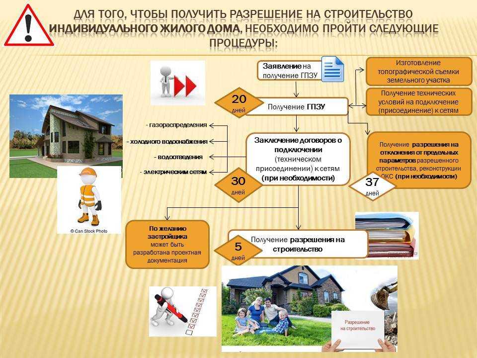 Все виды объектов, что можно строить на землях лпх