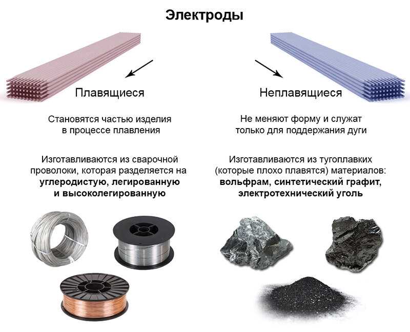 Практика применения харг для определения дефектов в силовых трансформаторах