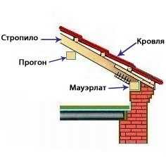 Радиаторы отопления из труб своими руками