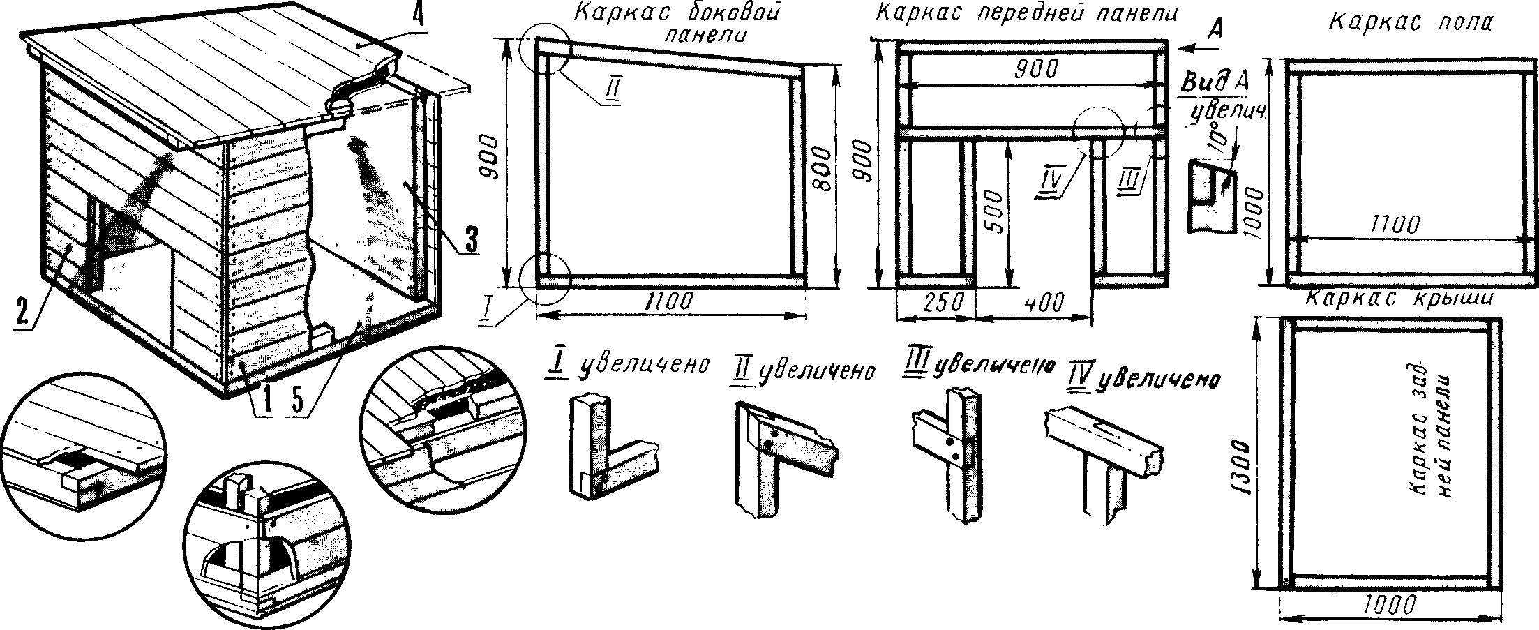 Собачьей будки для немецкой овчарки — будь в теме