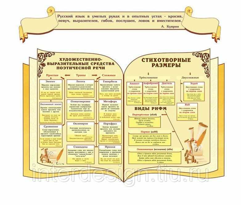 Презентация оформление кабинета русского языка и литературы  доклад, проект