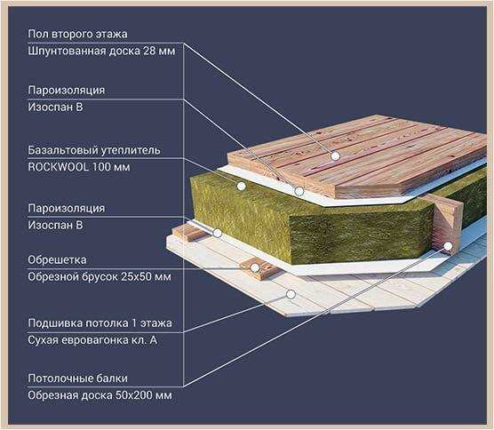 Металлическое перекрытие между этажами швеллером - капитальное строительство