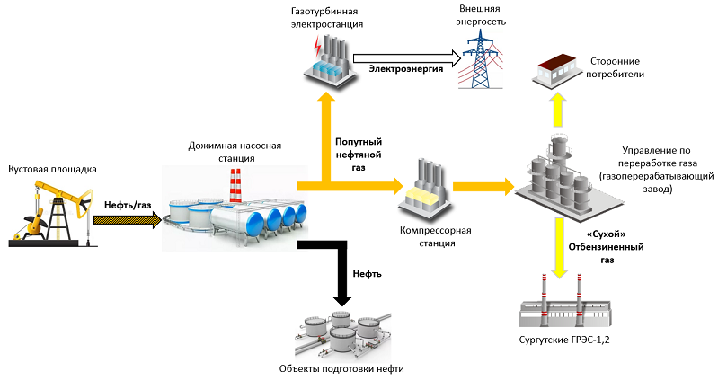 Управление по капитальному ремонту скважин и повышению нефтеотдачи пластов оао сургутнефтегаз