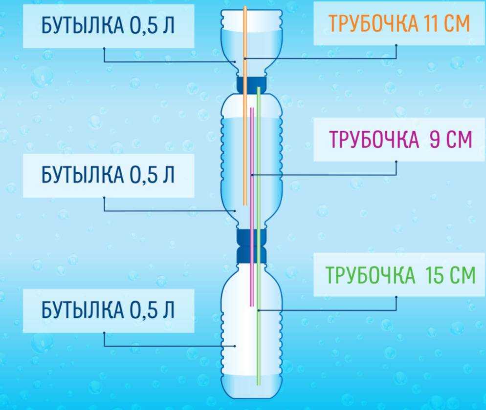 Как сделать вечный фонтан Герона своими руками из пластиковых бутылок Принцип действия и работы без насоса