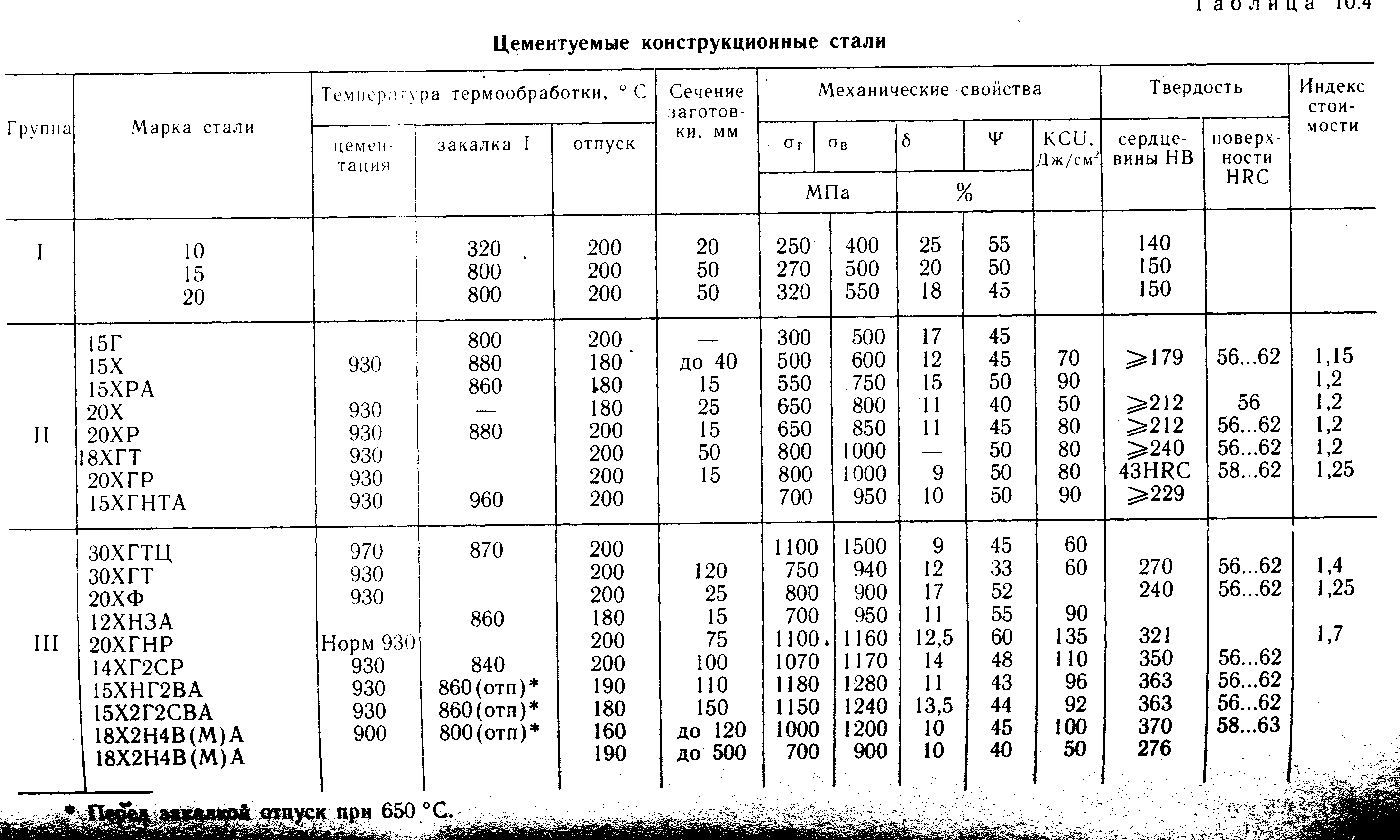 Устройство и принцип работы трансформаторов
