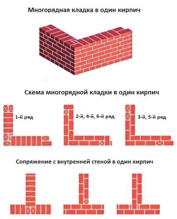 Монтаж облицовочного кирпича узлы