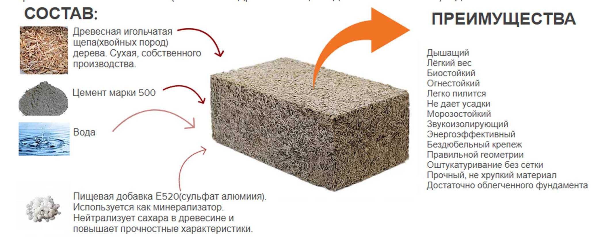 Акустическая стеновая панель из арболита gb тип шедр волокно 1 мм (много фото) - obzorstroi.ru
