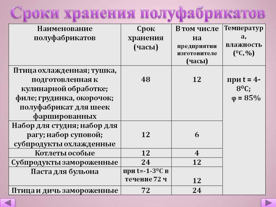 Как хранить морковь: 8 проверенных способов хранения и 3 необычных