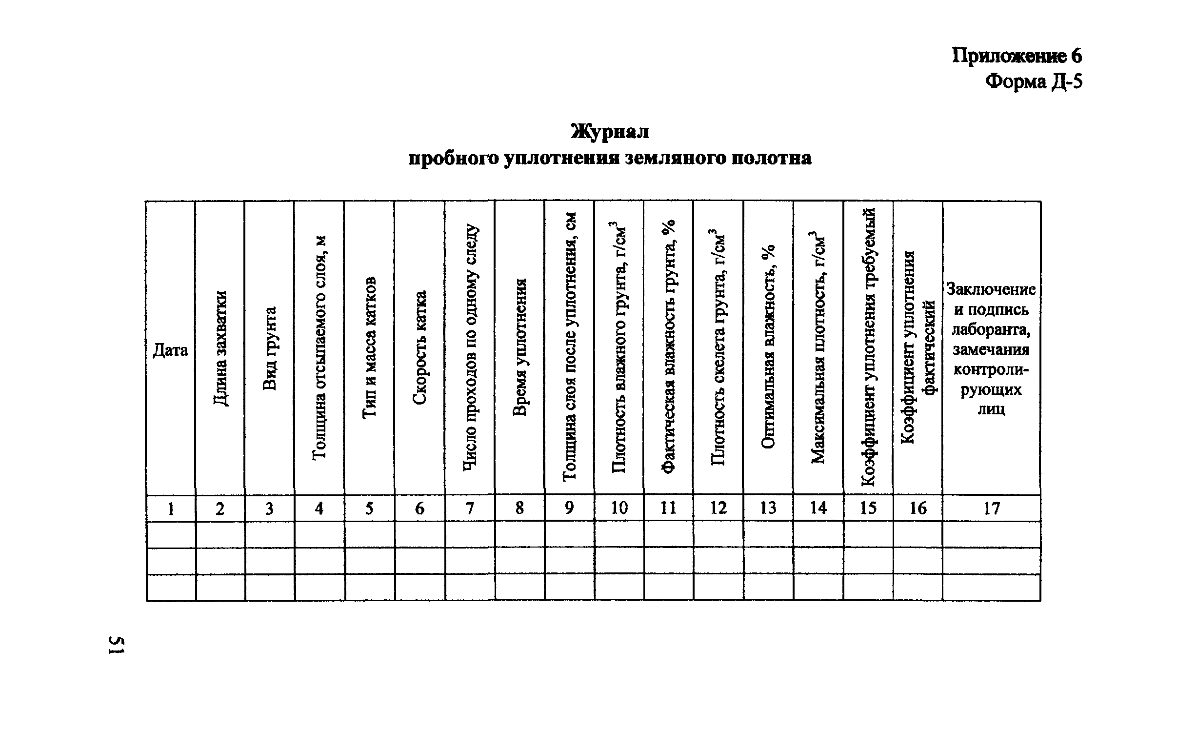 Акт пробного уплотнения земляного полотна. форма n ф-10