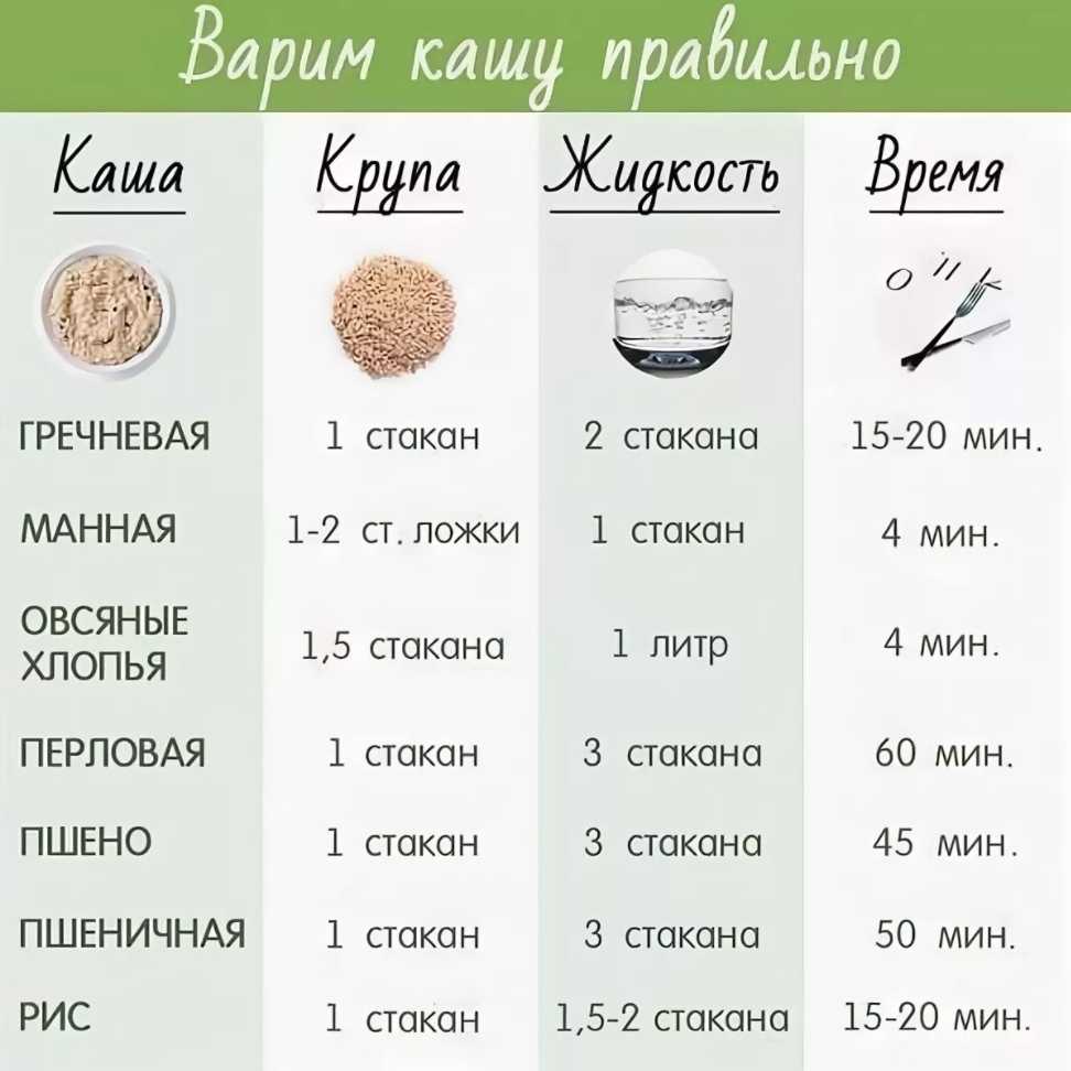 Какие крупы можно не варить, а запаривать кипятком - poiskinf.ru