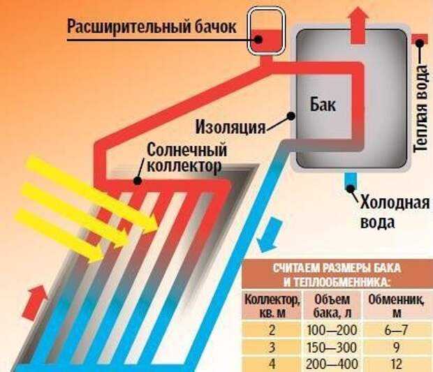 Водопад настольный с подсветкой своими руками