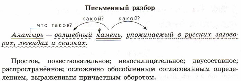На рисунке 24 изображен лежащий на доске камень. сделайте в тетради такой же рисунок и изобразите - узнавалка.про
