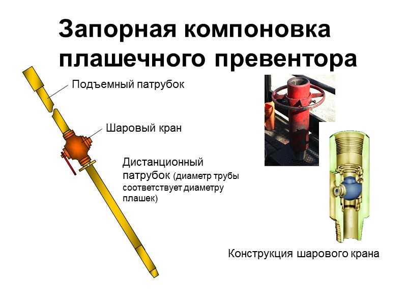 Контроль скважины, управление скважиной при газонефтеводопроявлениях.