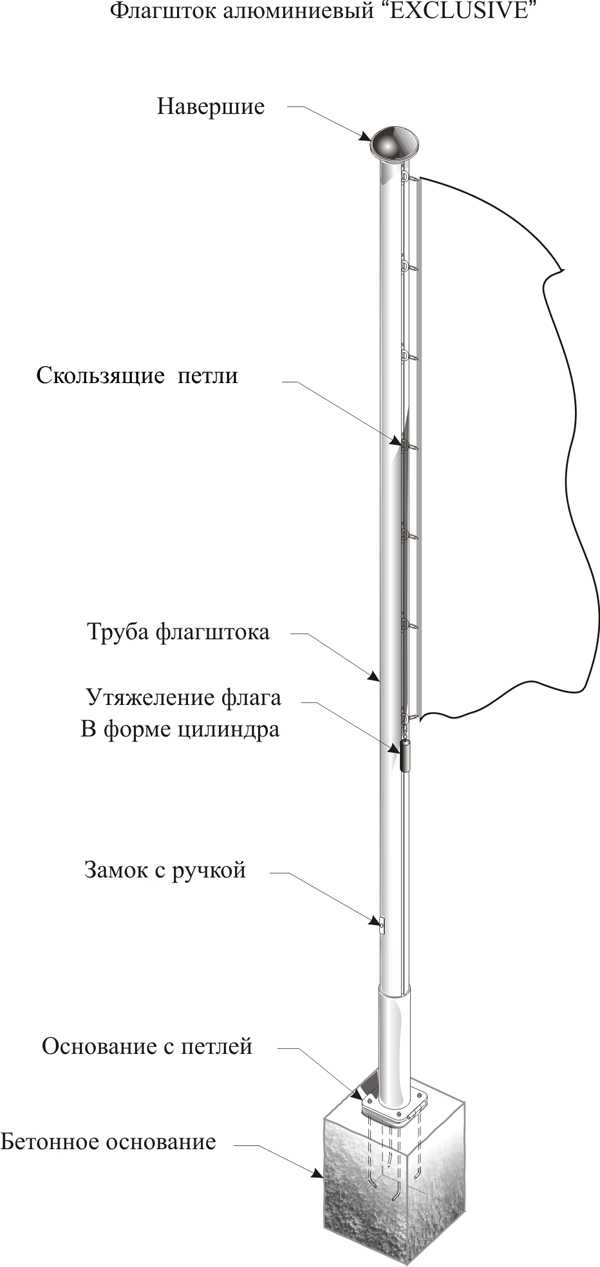Флагшток своими руками для флагов: уличный и настенный вариант