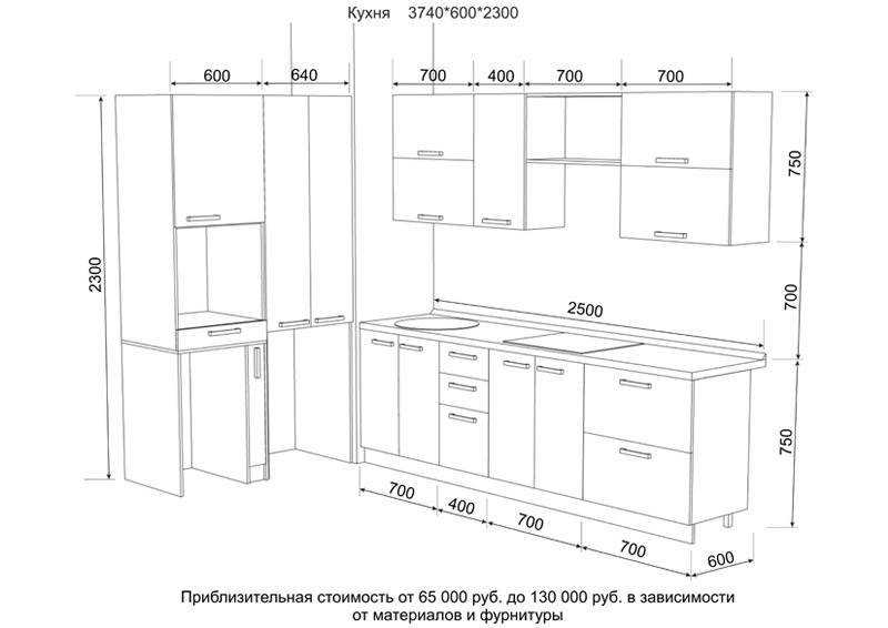 Стандарт размеров кухонных шкафов