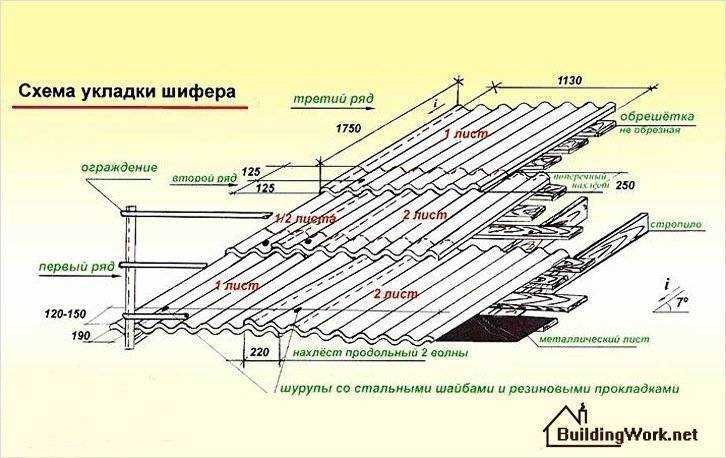 Правильная укладка шифера на крышу