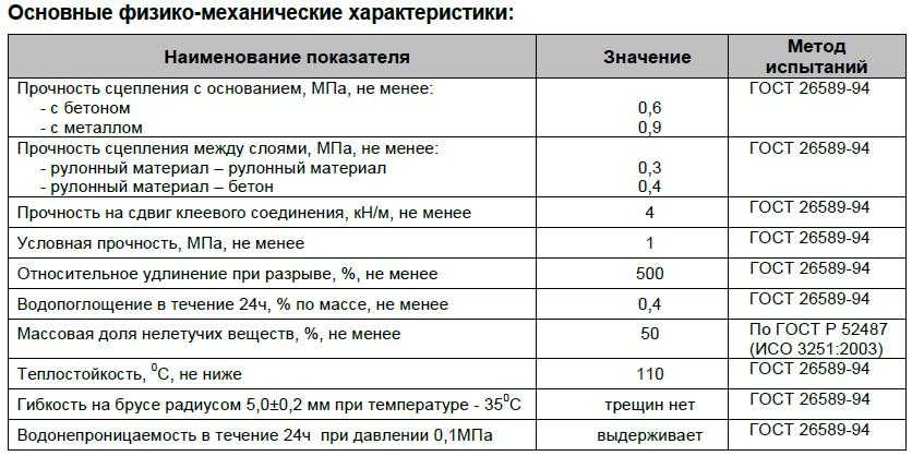 Расход газа при наплавлении кровли технониколь