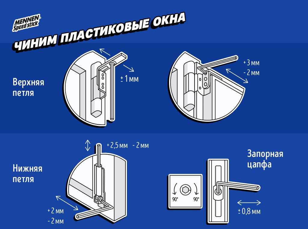 Замена петель балконных пластиковых дверей