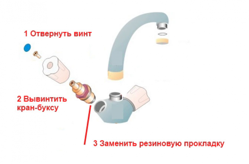 Ремонт вентиля: замена сальника, штока, прокладки вентиля