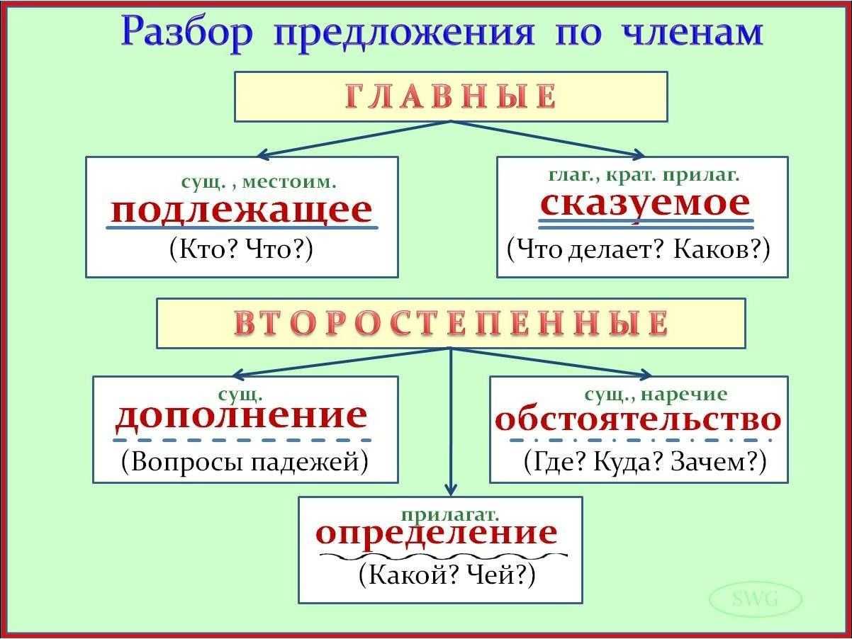 Одна платформа для общения
