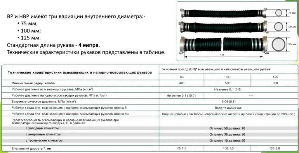 В каком случае допускается применять бесшовные трубы без применения гидравлических испытаний