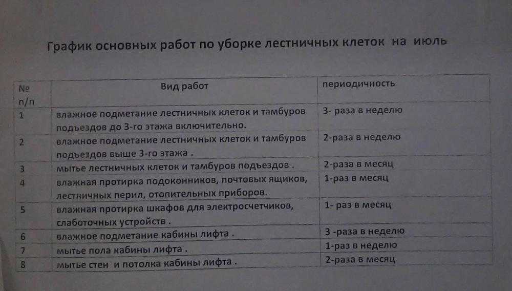 Мусоропровод: обслуживать или заварить?