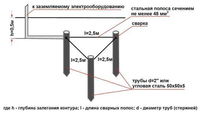 Модульно штыревое заземление - секреты и ошибки монтажа в частном доме.
