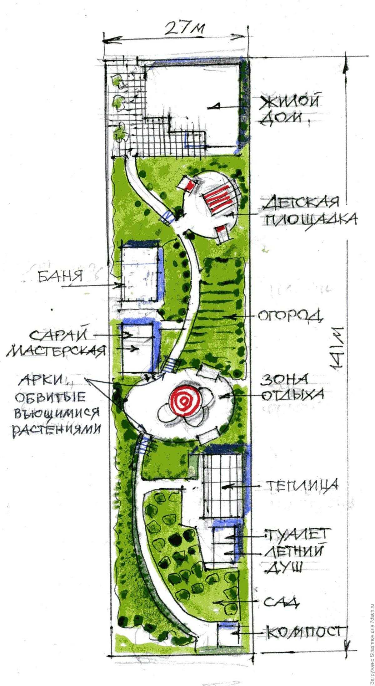 Планировка участка 15 соток — план дачного участка, примеры, фото