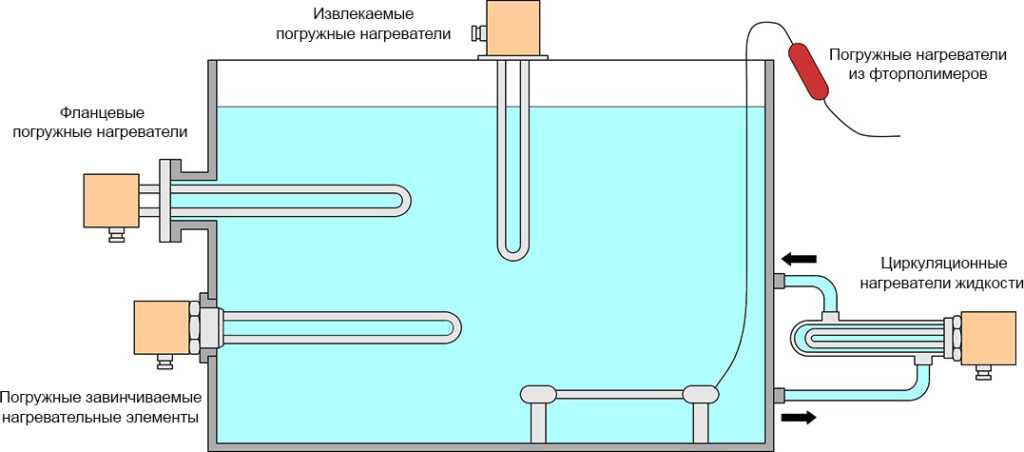 Как правильно сделать теплый пол в бане своими руками?