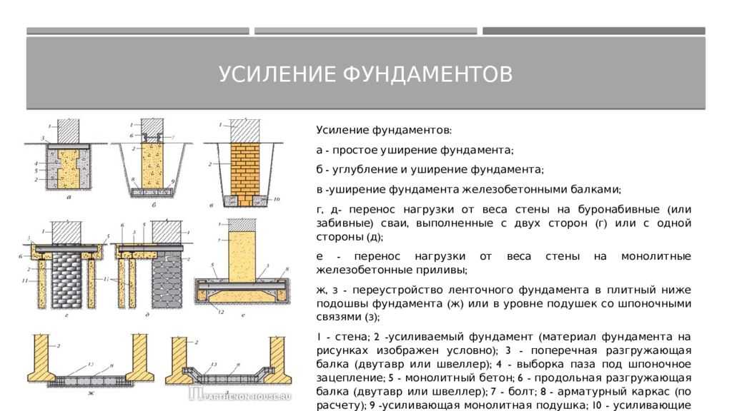 Уширение фундамента. 4.2. ремонт фундаментов, усиление их обоймами и подведением конструктивных элементов (ч. 2)