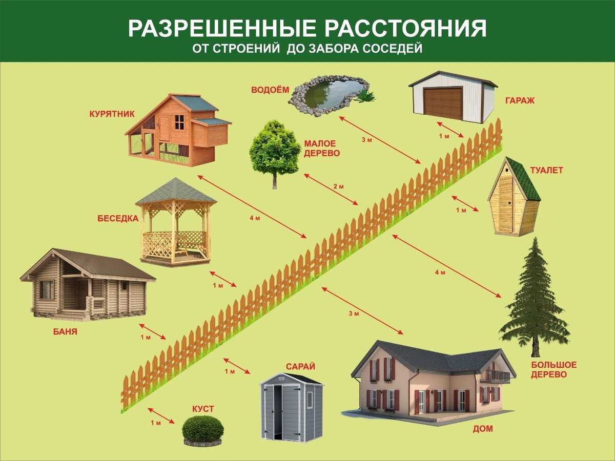 Что можно строить на землях лпх