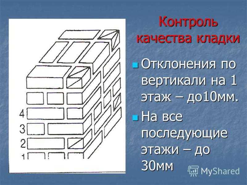 Технология кирпичной кладки | новости в строительстве