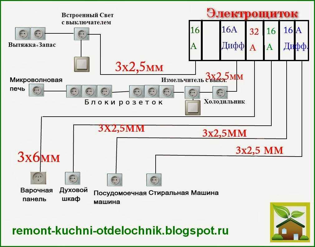 Разводка электрики на кухне: замена и монтаж проводки, схема распределения нагрузки по группам,