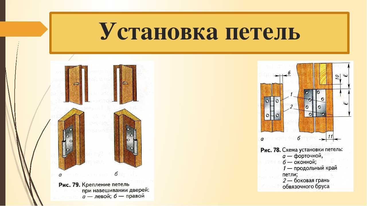 Как установить скрытые петли своими руками: монтаж и регулировка