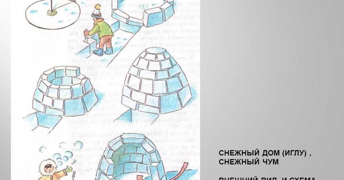 Как построить иглу из снега. как правильно построить иглу — снежный дом видео