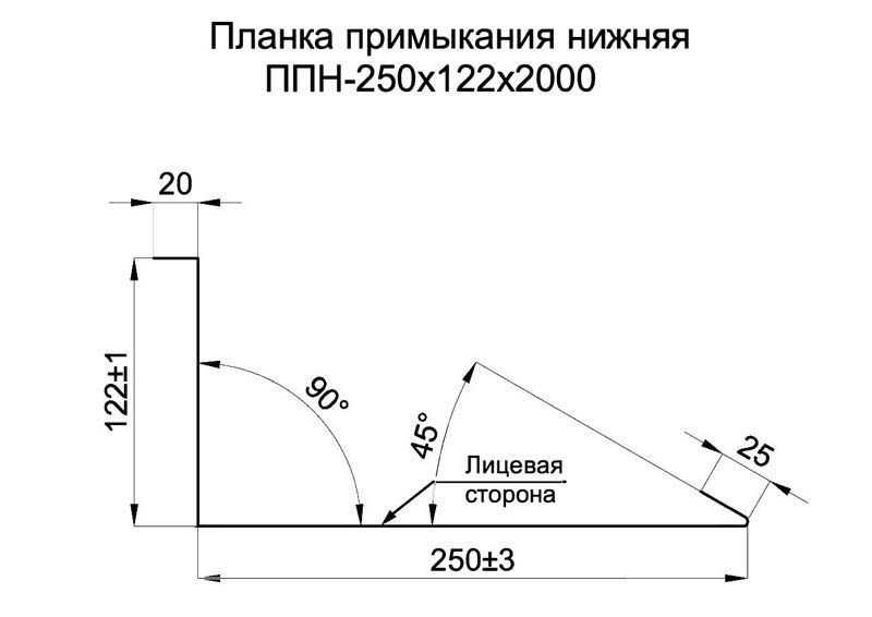 Прижимная планка для кровли технониколь: особенности монтажа и преимущества