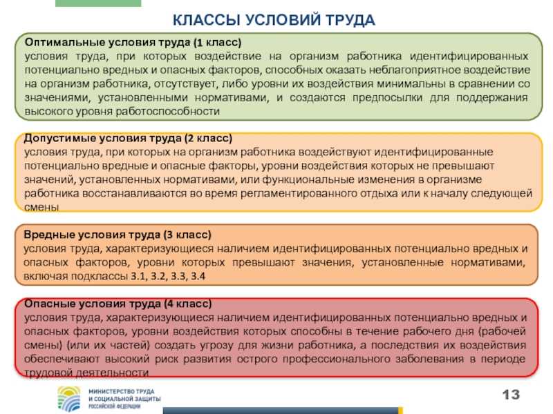 Вредные производственные факторы на строительных площадках