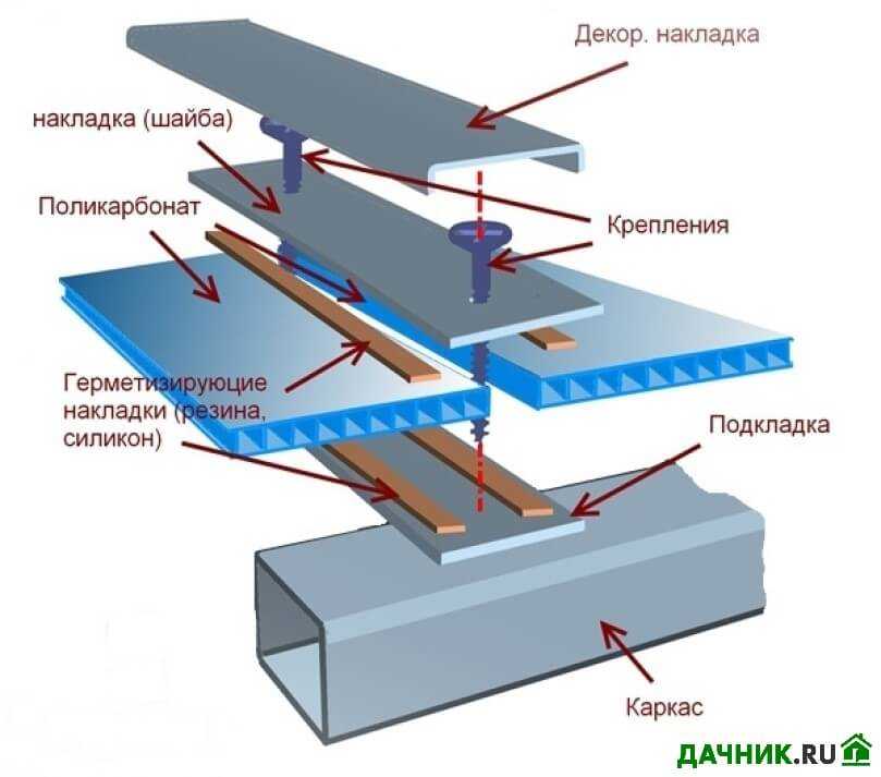 Балкон из поликарбоната: своими руками, остекление, отделка, обшивка
