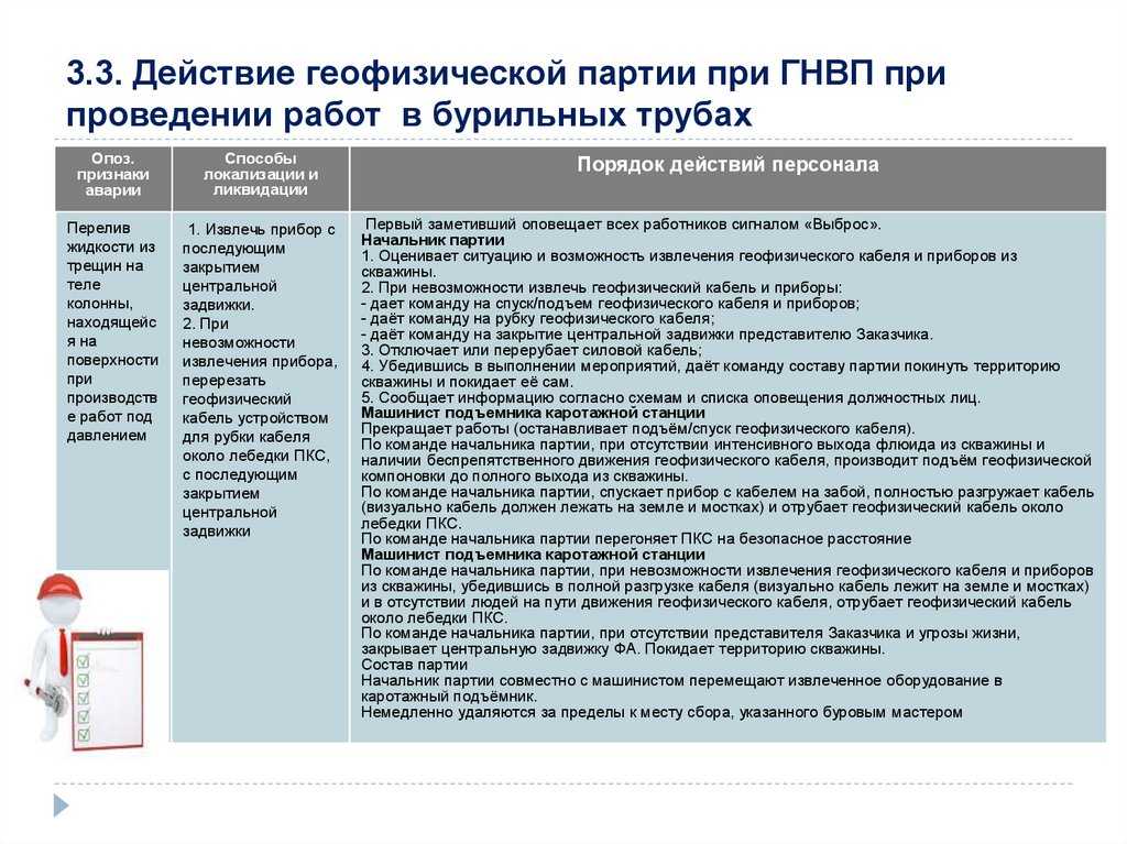 Чем отличается гнвп от открытого фонтана? - стройка от а до я