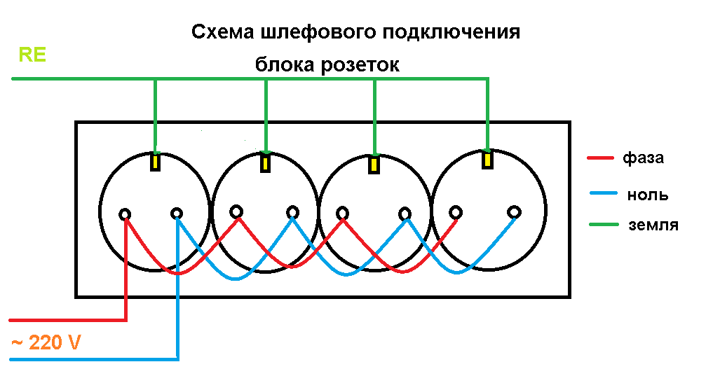 Подключение розеток шлейфом — один из самых популярных вариантов разводки Рассмотрим, почему, несмотря на распространенность способа, так делать нельзя