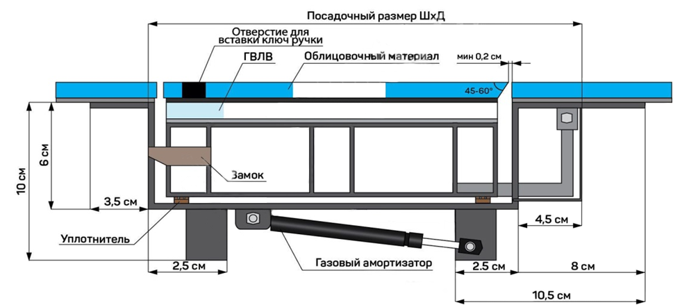Как сделать крышку лаза на второй этаж — схемы монтажа