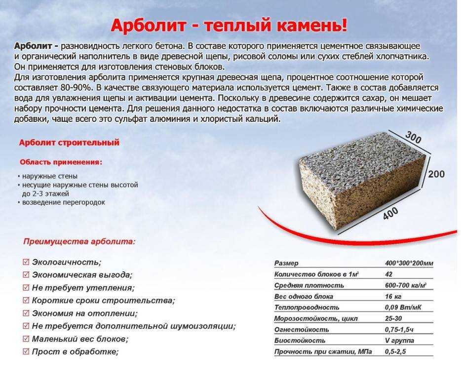 Шумопоглощающие панели для шумозащитных экранов