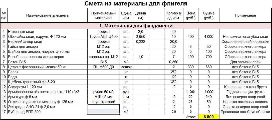 Фермы из профильной трубы (76 фото): чертежи для изготовления фермы для навеса из профильной трубы