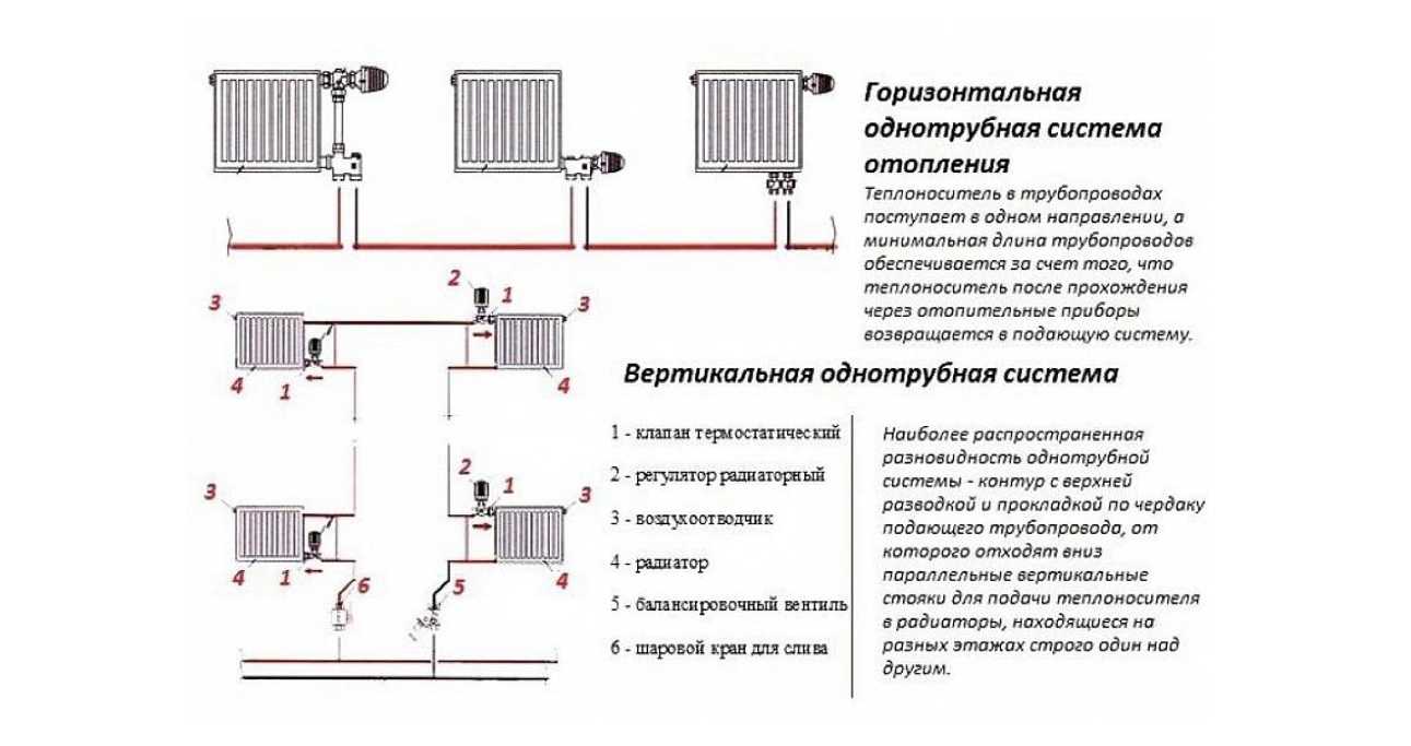 Принцип работы однотрубной системы отопления: схемы разводки и расчеты  пошаговая инструкция по монтажу