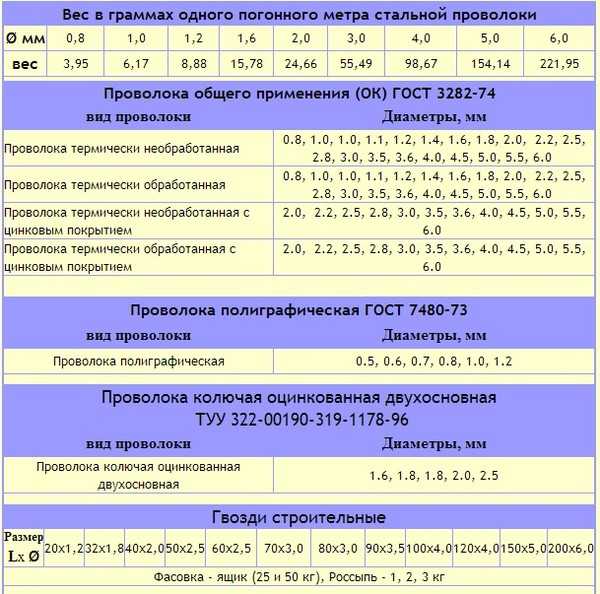 Калькулятор армирование_ленты_онлайн v.1.0 - армирование ленточного фундамента