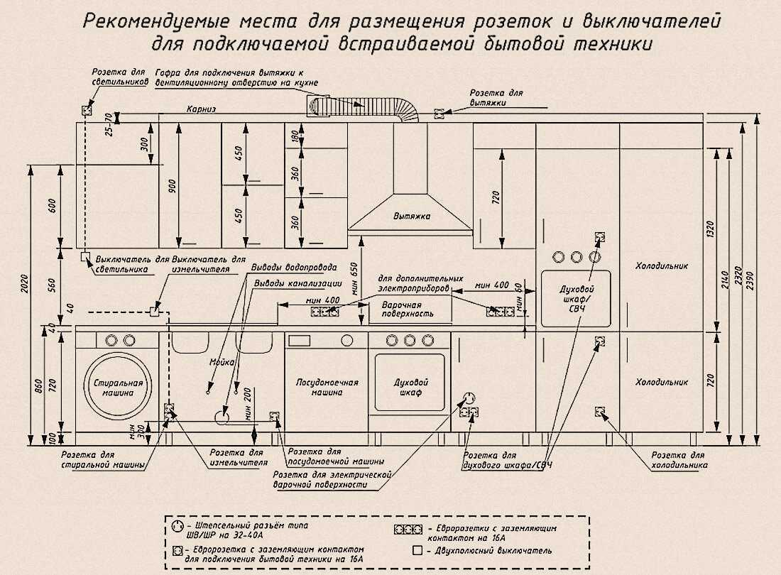 Как расположить розетки на кухне: пошаговая инструкция