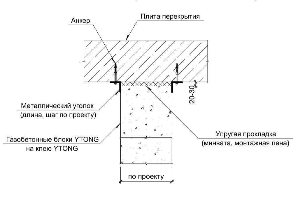 Узел крепления кирпичной перегородки к перекрытию
