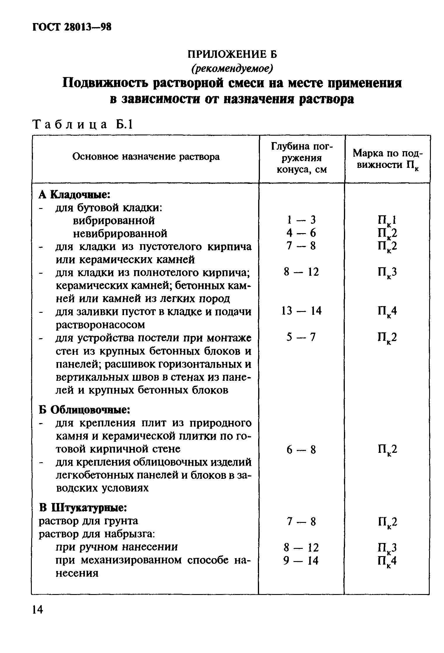 Свойства цемента и растворов на его основе - это должен знать каждый мастер!