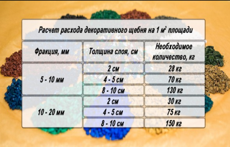 Какой щебень нужен для расклинцовки, госты, нормы расхода