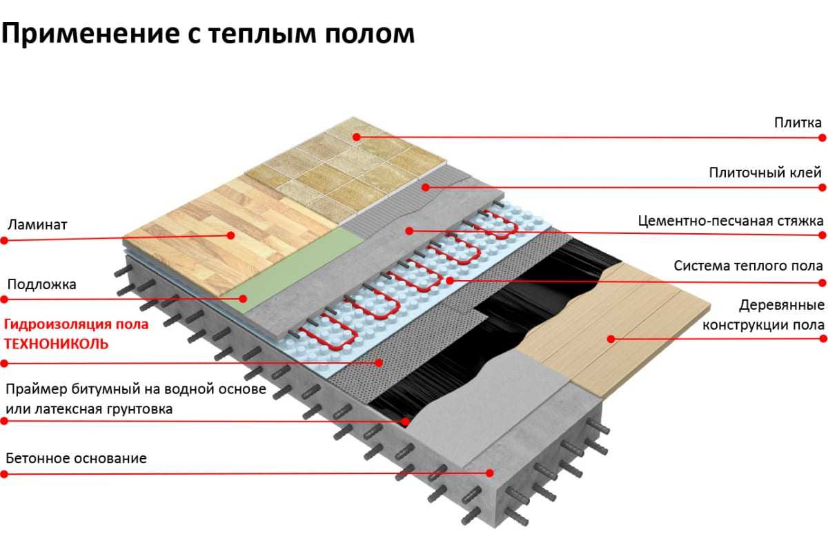 Пленка гидроизоляционная для пола: советы по выбору